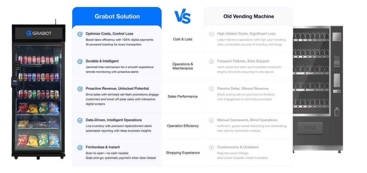 Grabot AI Vending vs Old Vending Machine comparison