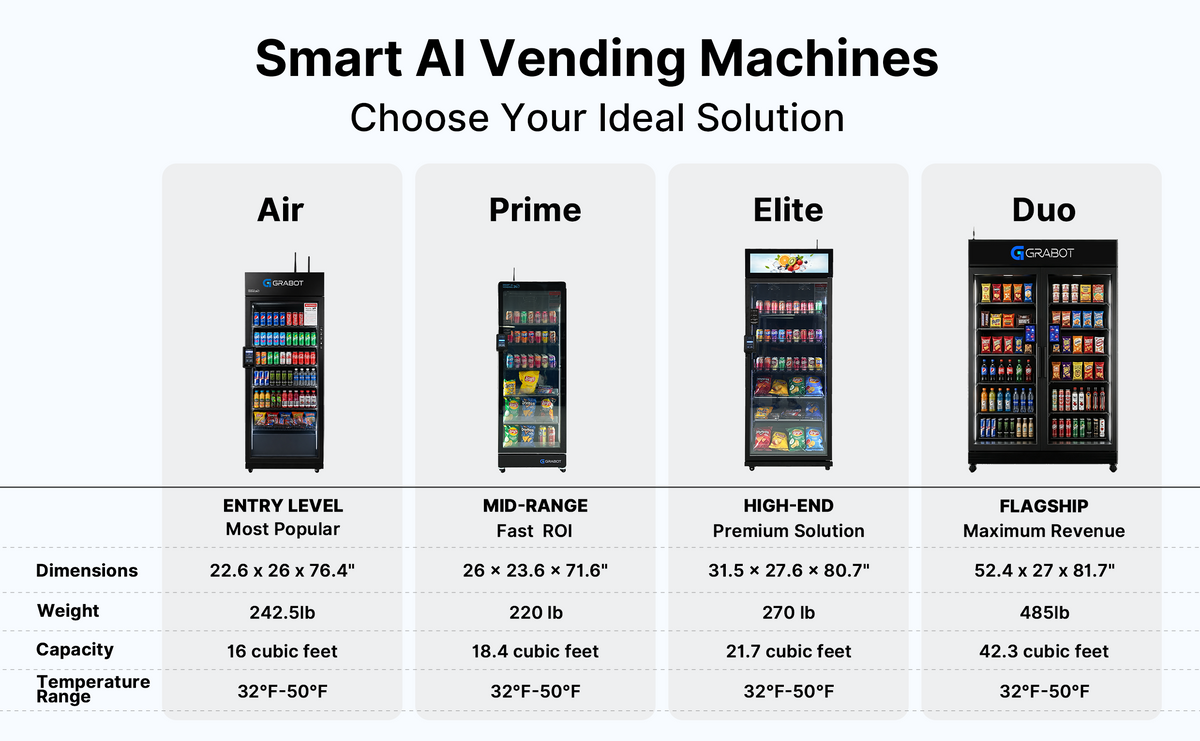 Grabot AI Vending vs Old Vending Machine comparison
