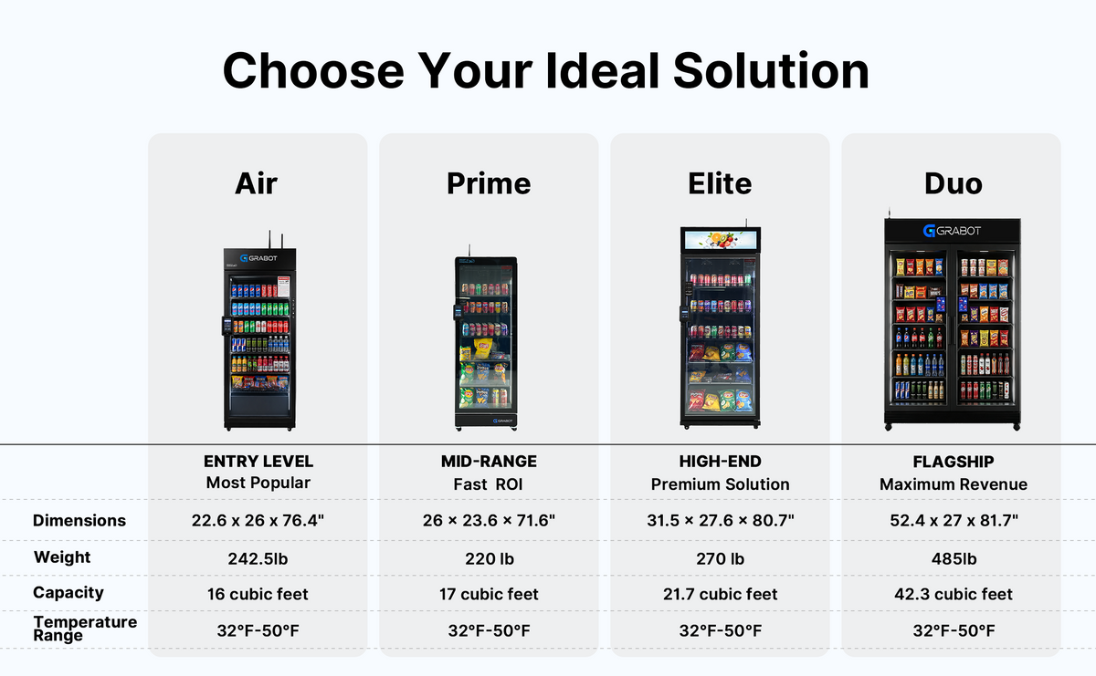 Free training comparison for vending business