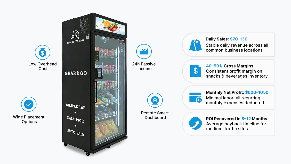 Free training comparison for vending business