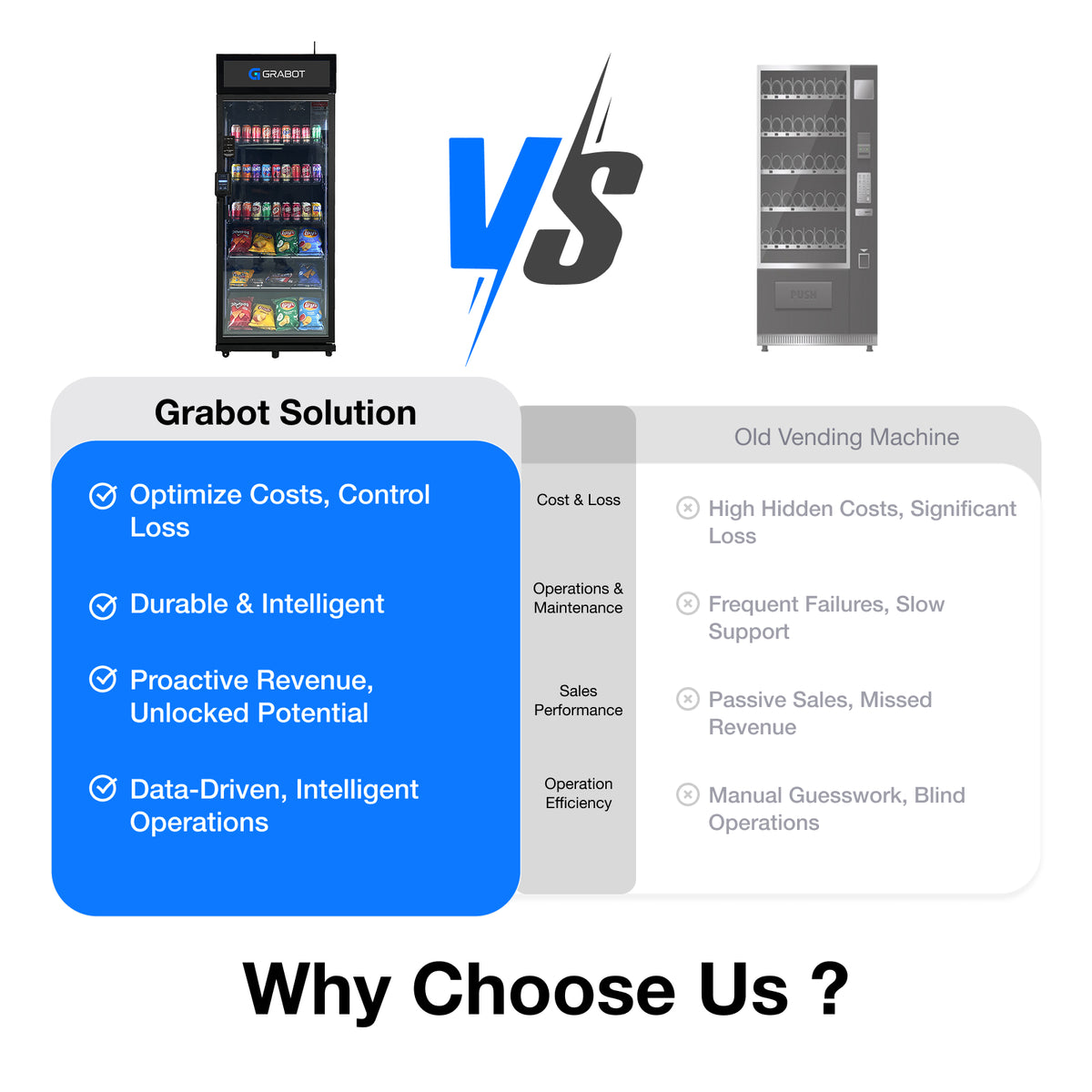 Grabot AI Vending vs Old Vending Machine comparison